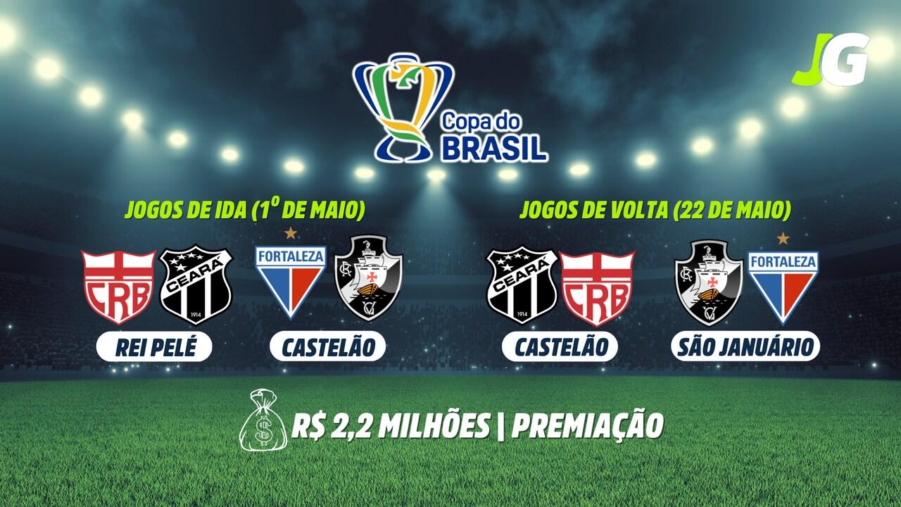 Tela da Copa do Brasil