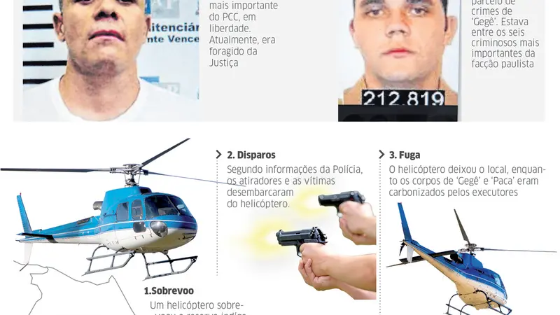 capa da noticia
