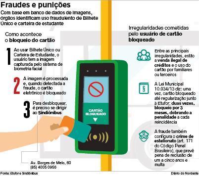 38 8 mil Bilhetes nicos e carteirinhas foram bloqueados em 2019