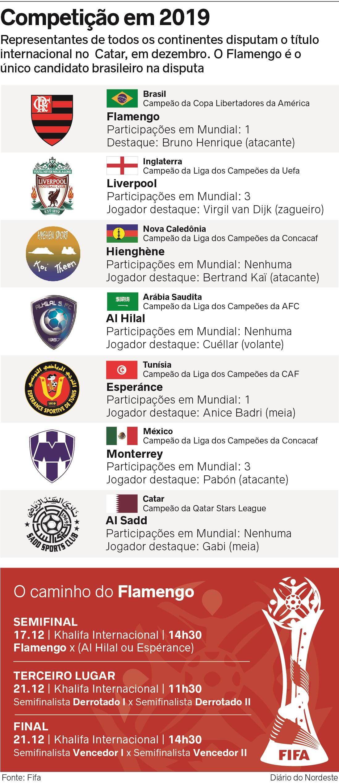 Campeões da Sul-Americana e da Liga Europa vão se enfrentar em novo torneio  intercontinental - Jogada - Diário do Nordeste