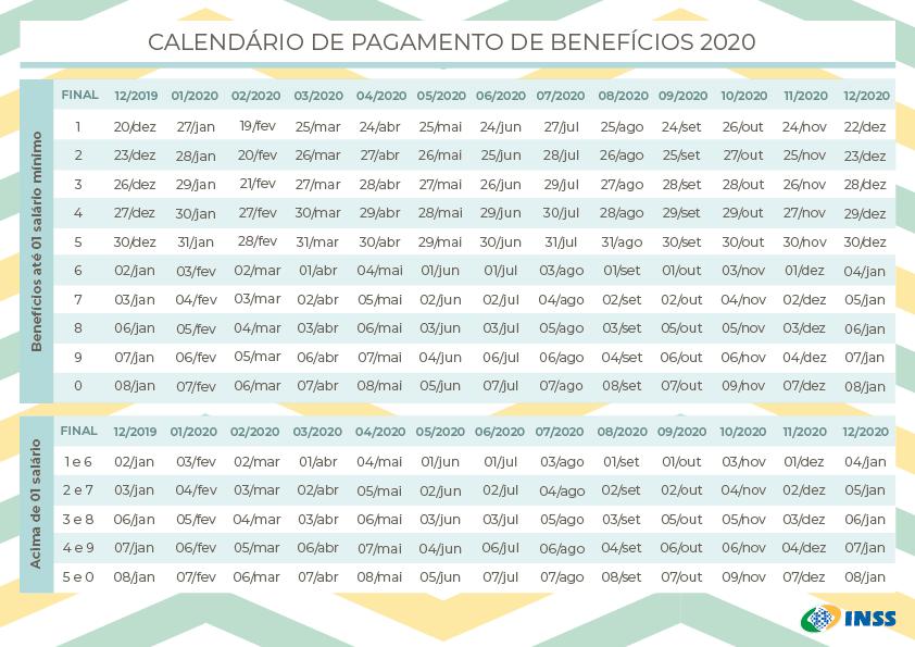 INSS: Veja Calendário De Pagamento De Aposentadorias E Pensões De 2020 ...