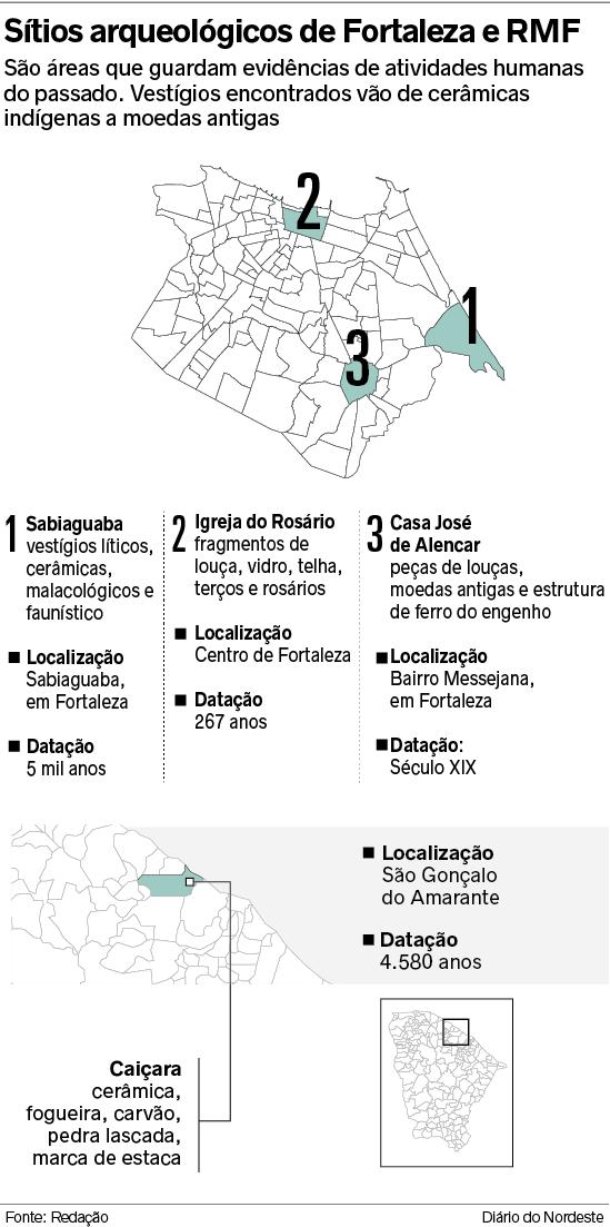Acesso A Acervo De Sitios Arqueologicos De Fortaleza E Rmf E Restrito Metro Diario Do Nordeste