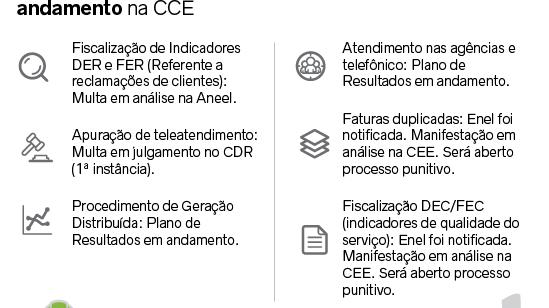Enel Brasil adota medidas anunciadas pela ANEEL - Portal Serra Dourada News