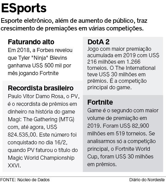 World of Warcraft apresenta novidades nos eSports e premiação milionária em  2021 - Daniel Praciano - Diário do Nordeste