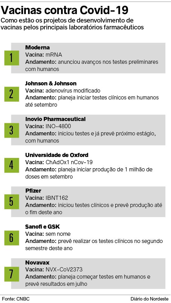 Tabela De Vacinação Covid Brasil - Vacinacao Contra Covid ...