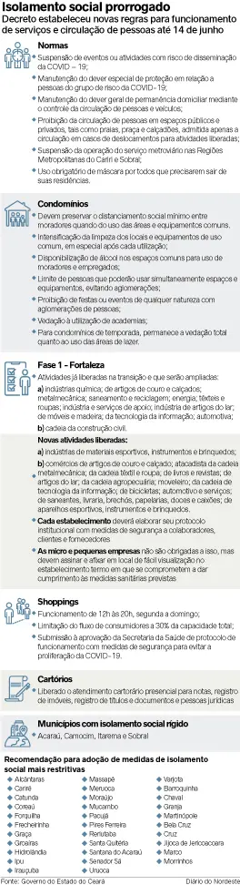 gráfico regras isolamento