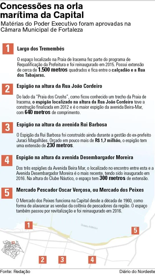 Arte Mercado dos Peixes