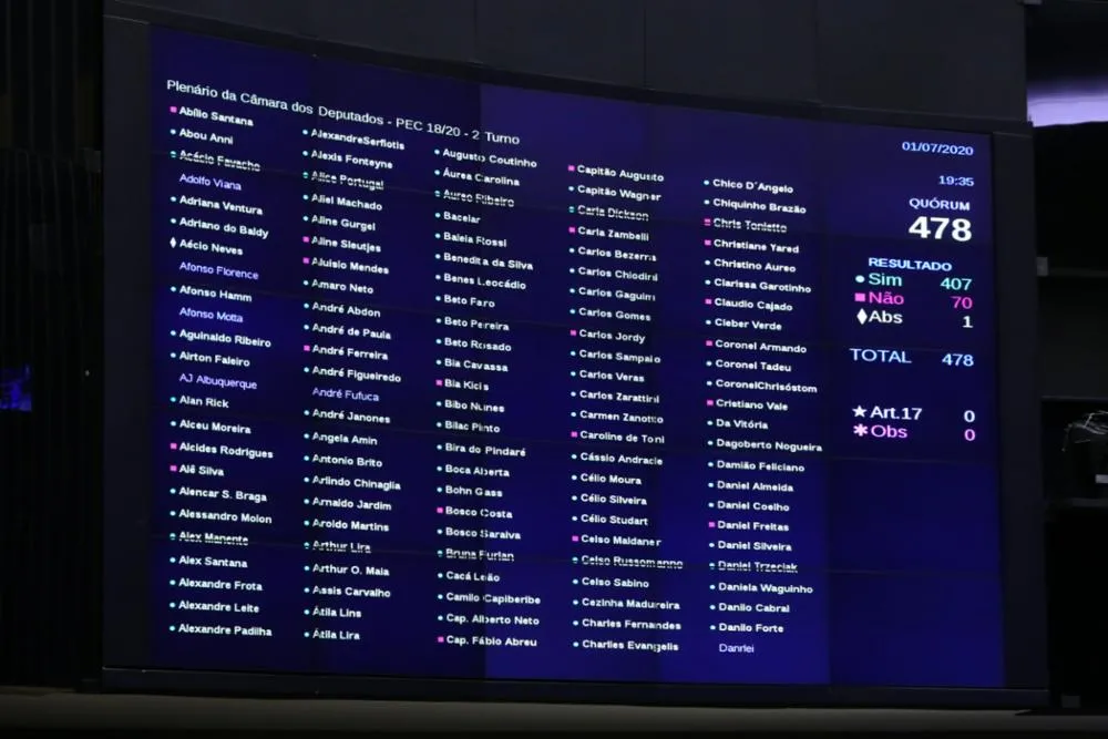 Placar do segundo turno da votação que adiou as eleições municipais