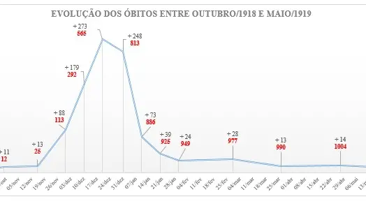 capa da noticia