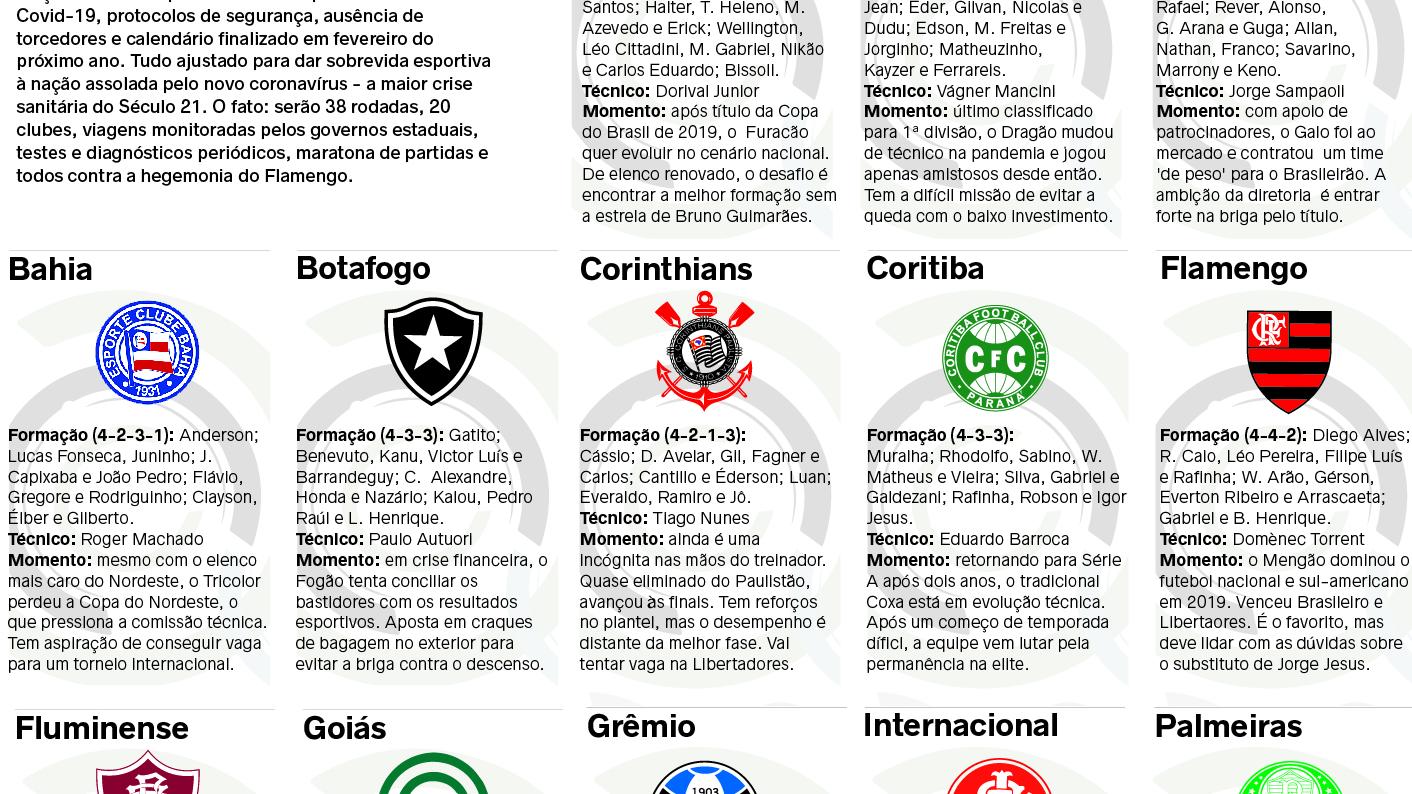 Campeonato Brasileiro 2023: veja times em alta, em baixa e incógnitas, brasileirão série a