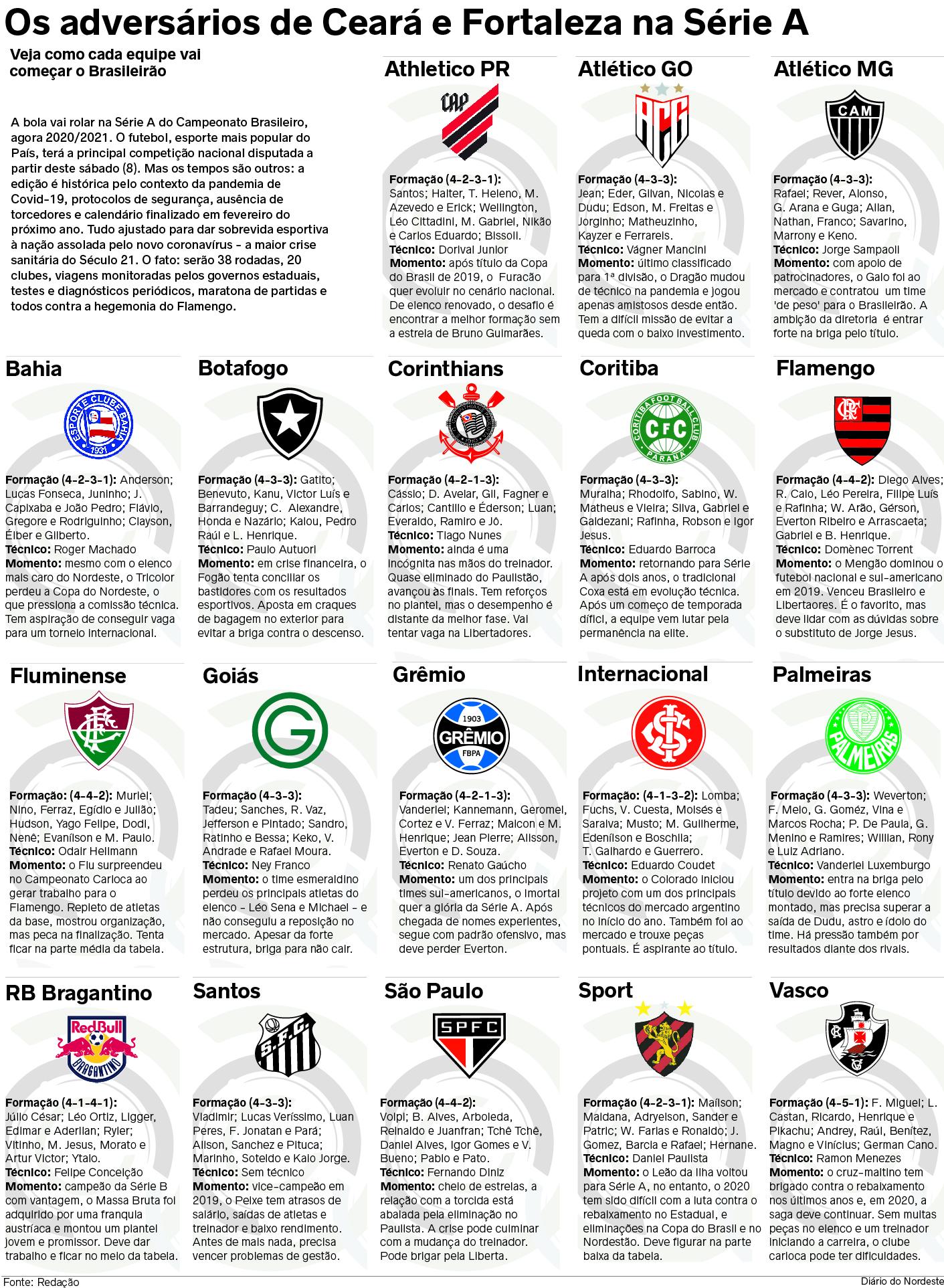 Campeonato Brasileiro 2023: veja times em alta, em baixa e incógnitas, brasileirão série a