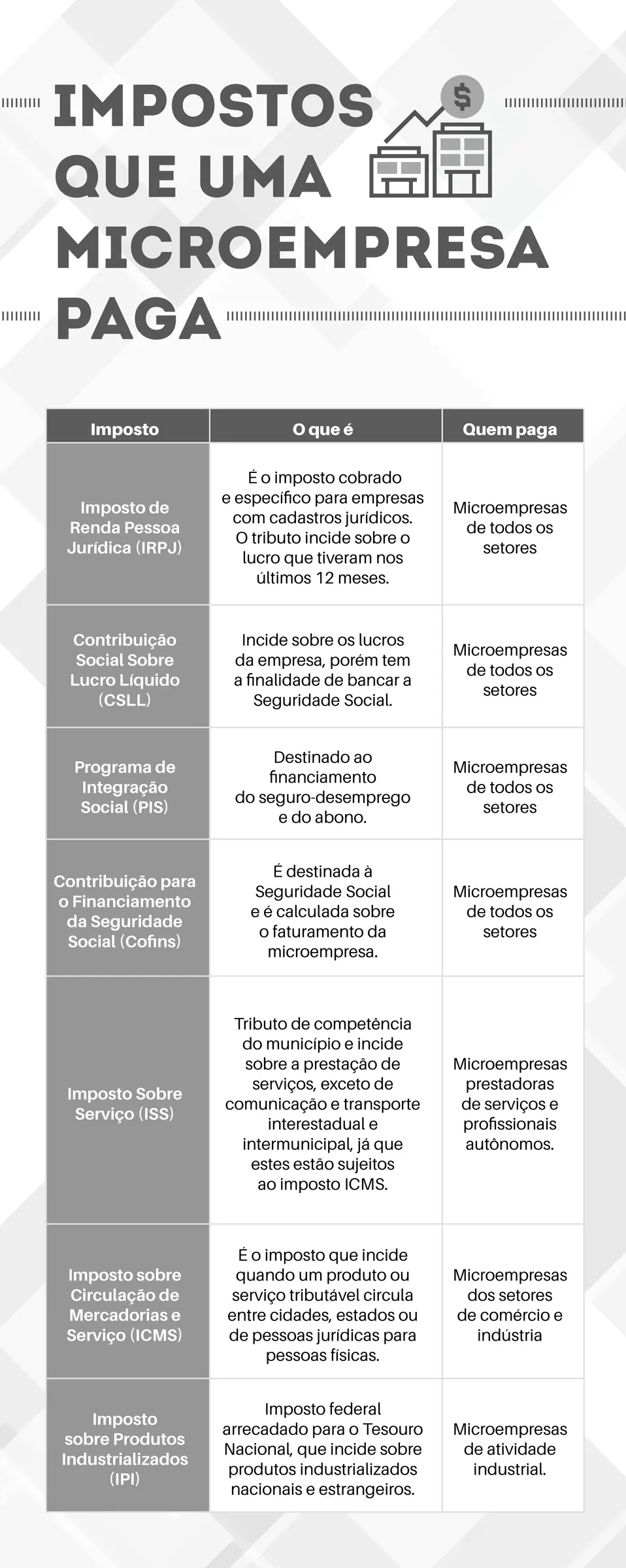 impostos microempresa