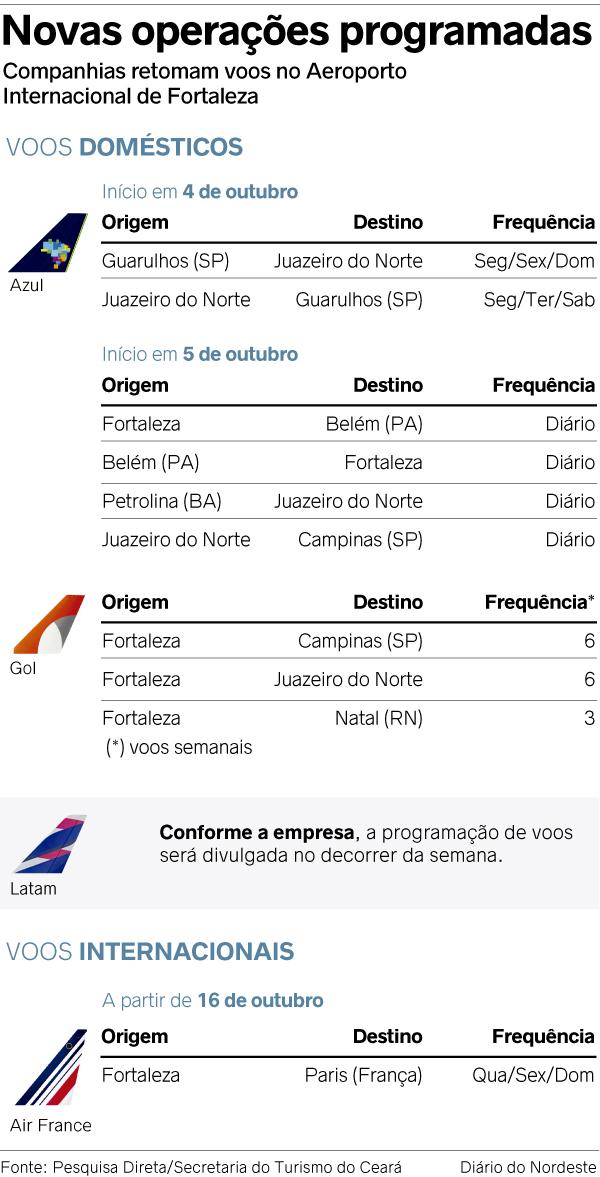 COPA DO MUNDO 2026 - SIMULANDO A FASE DE GRUPOS! #1 