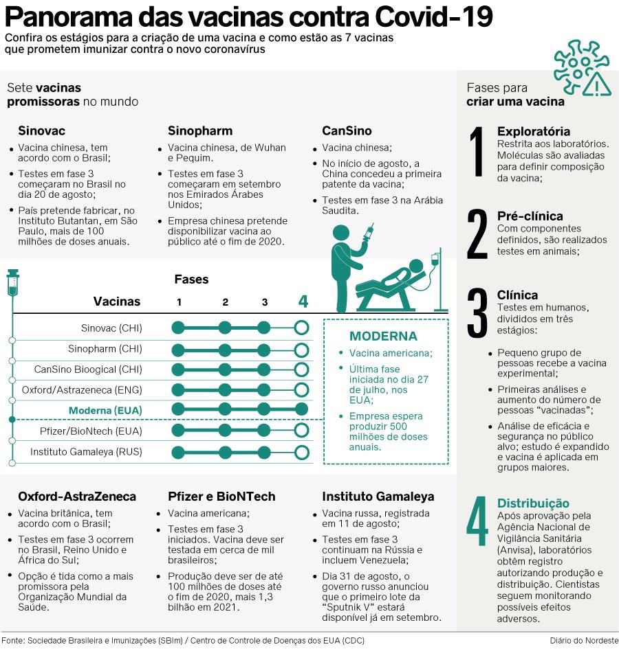 Meio mais seguro de combater Covid-19, vacina divide ...