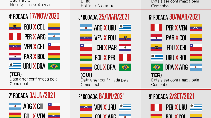 Fixture das Eliminatórias de Futebol de Praia 2021 - CONMEBOL