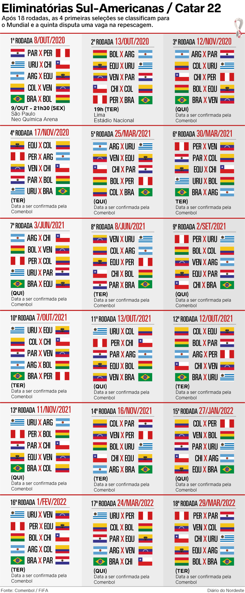 Tabela Eliminatórias Copa do Mundo 2022: veja os jogos de setembro