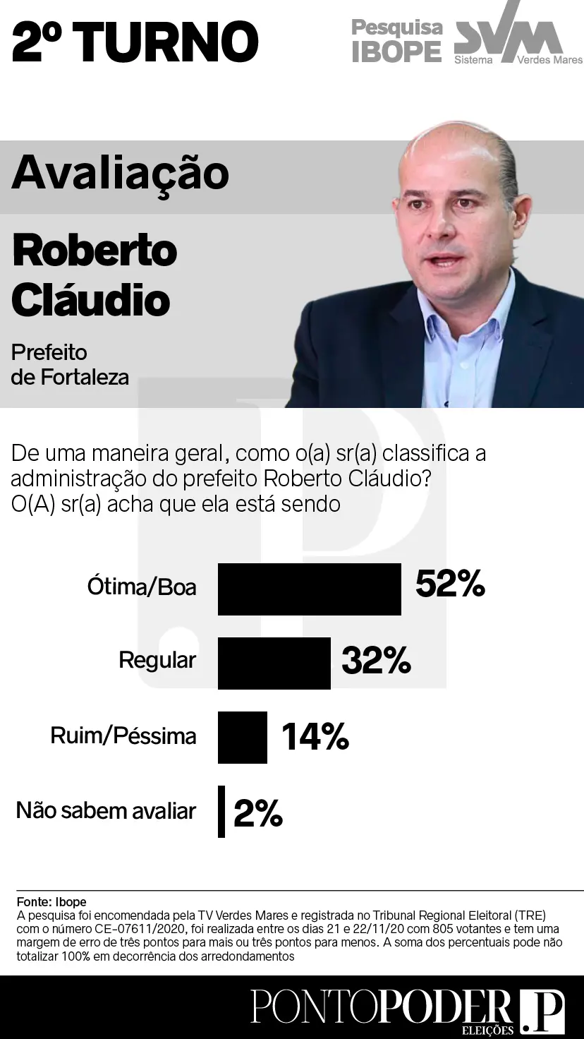 avaliação roberto cláudio