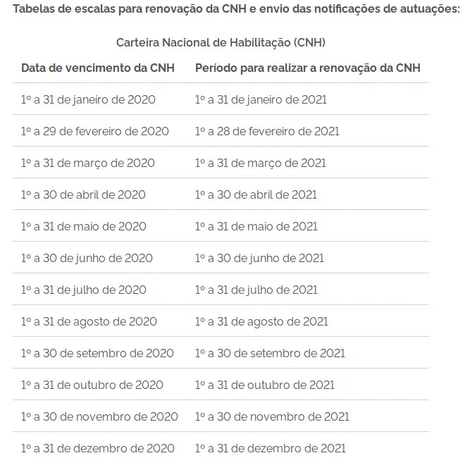 Calendário com prazos para renovação da CNH vencida em 2020.