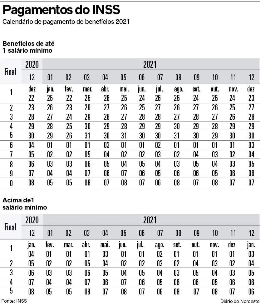 Tabela pagamento INSS
