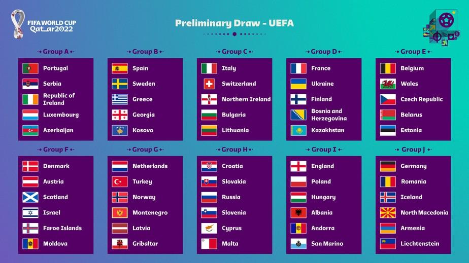 Sorteio das EliminatÃ³rias da Europa para a Copa 2022