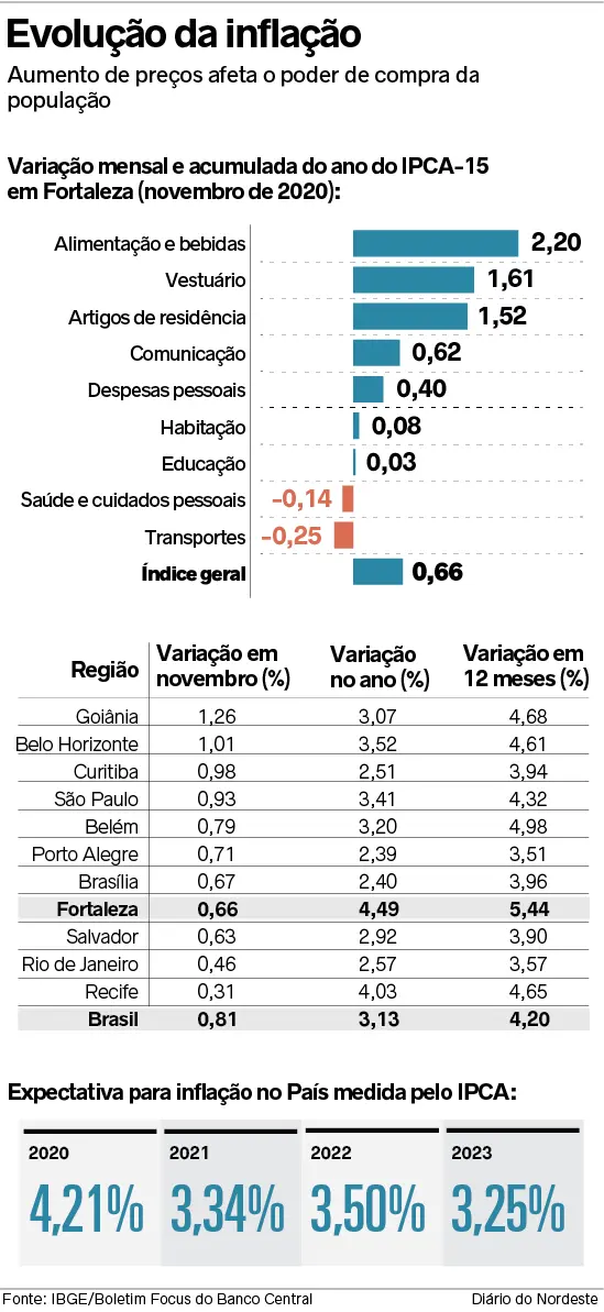 infográfico
