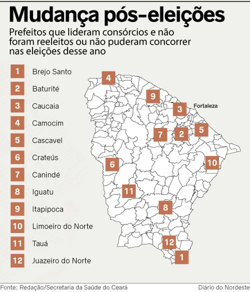 consórcios de saúde ceará