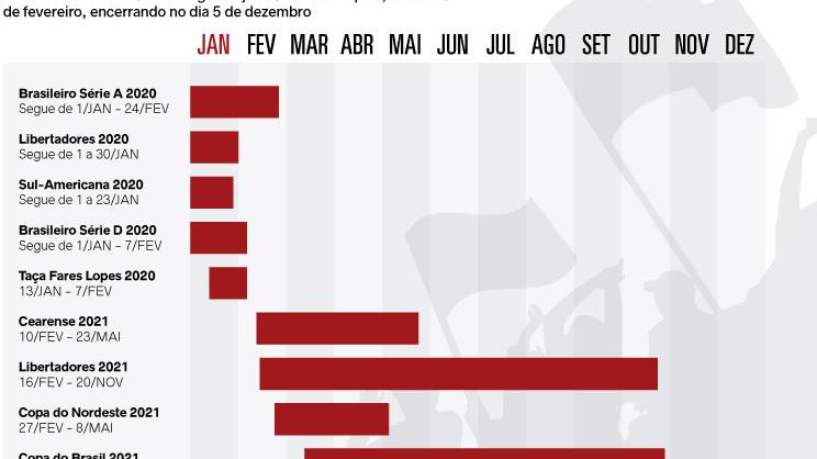 Sem folga: confira o calendário do futebol em 2021 e datas de estreia