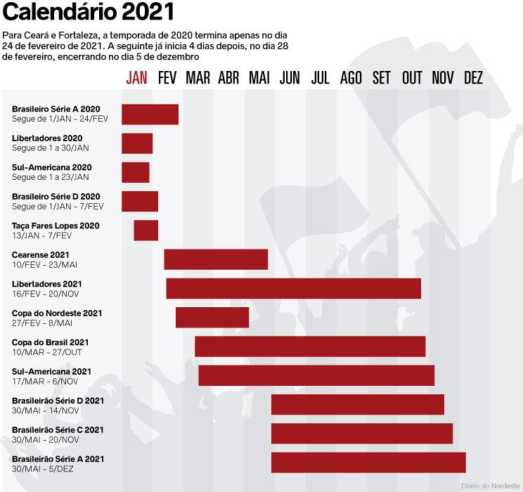 Calendário do Brasileirão 2020 – Série A