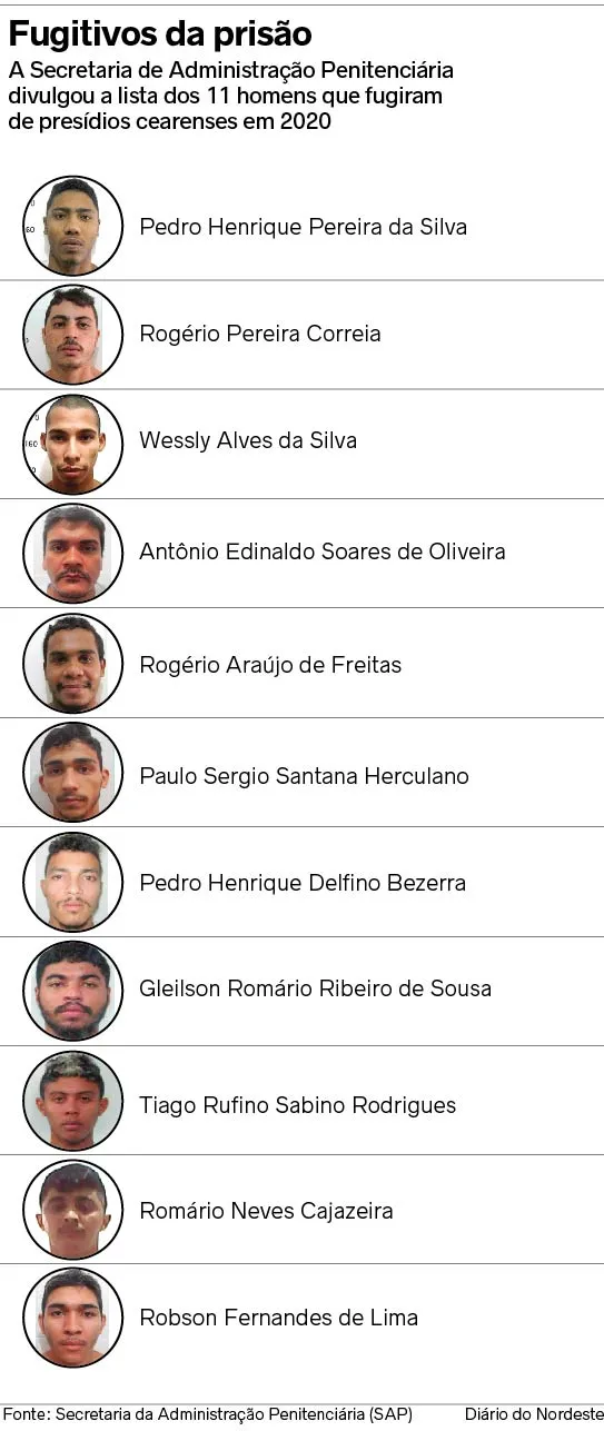Os acusados estavam no IPPOO II e fugiram por uma corda feita de lençóis.