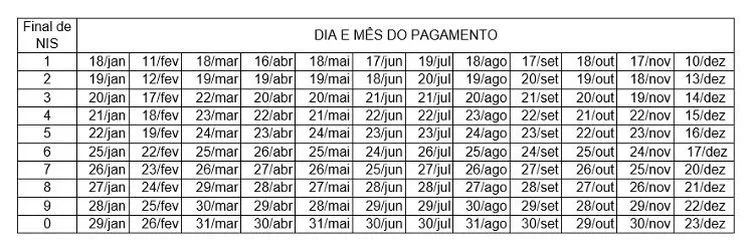 Calendário de pagamentos do Bolsa Família em 2021