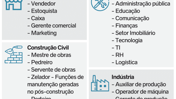 Nove Profissões em Alta no Ceará - Diário do Nordeste Plus