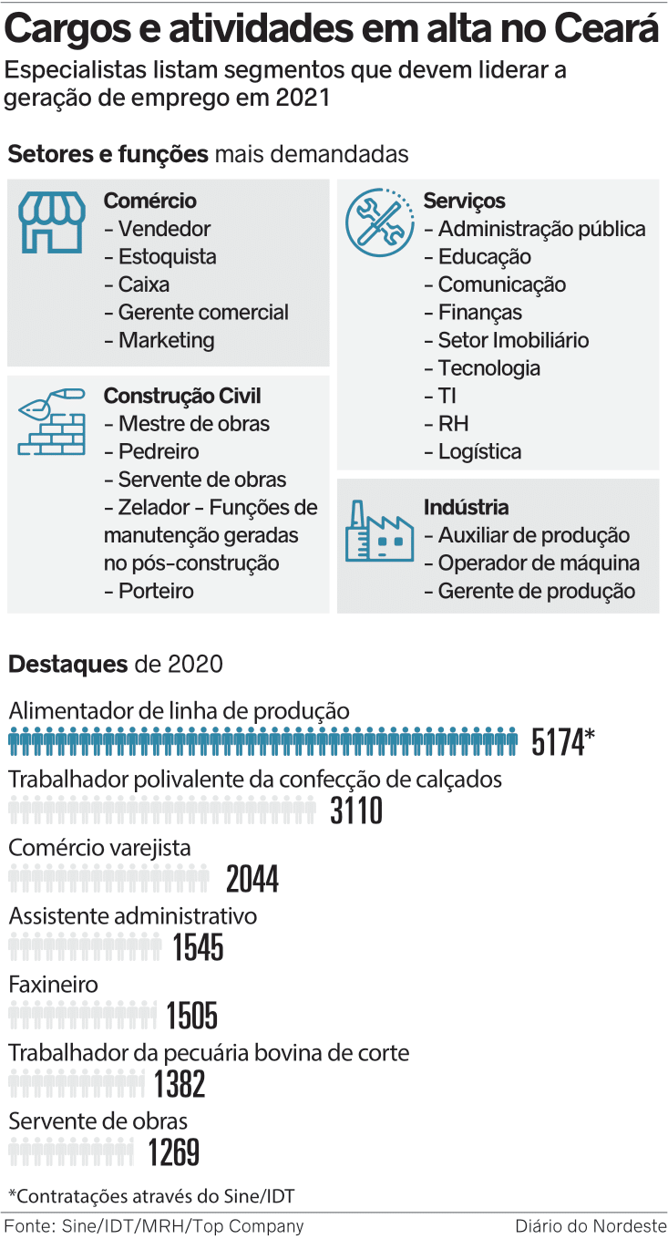 infográfico