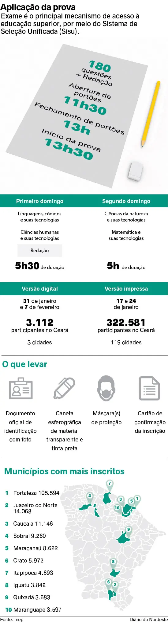 Arte Diário do Nordeste