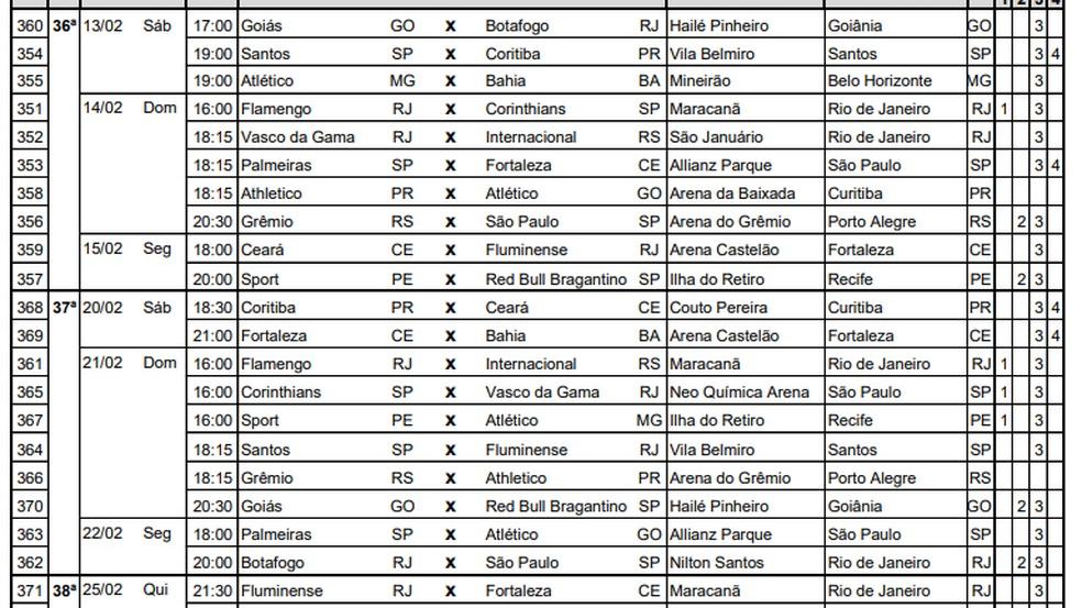 CBF divulga tabela de jogos do Brasileirão Série A 2020 - CenárioMT