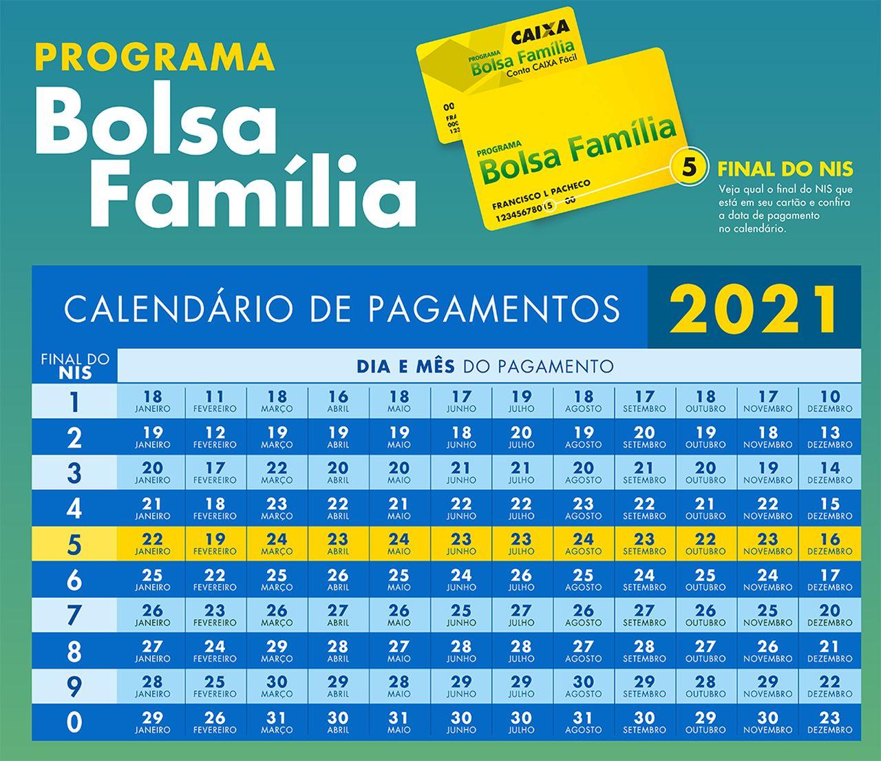 Calendário do Bolsa Família em 2021
