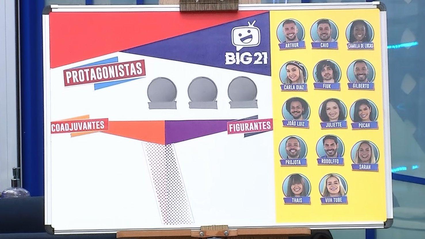 No Jogo Da Discordia De Ontem Brothers Apontaram Protagonistas Coadjuvantes E Figurantes Do Bbb 21