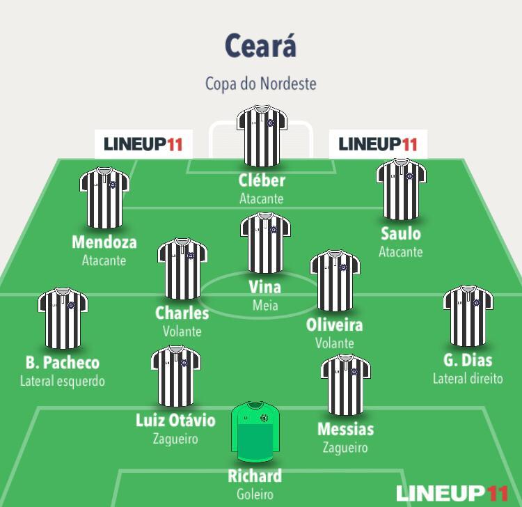 Escalação titular do Ceará no esquema 4-2-3-1