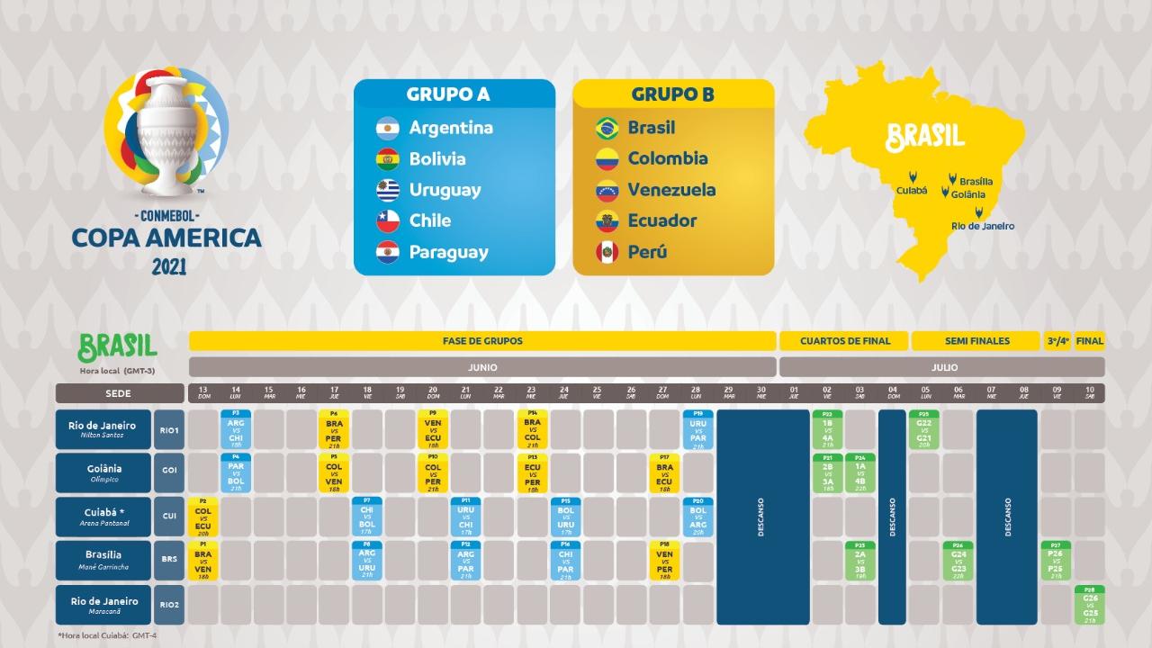tabela da copa América 2021 - resultados da copa América 2021 - jogos da copa  América - 23/06/2021 