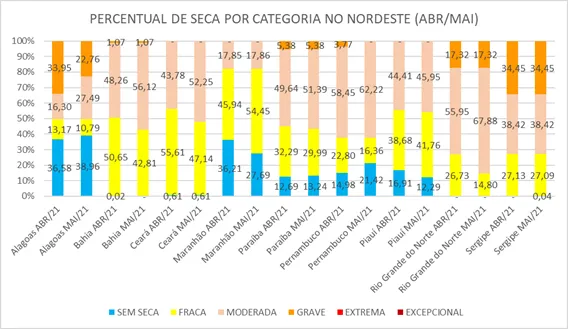 Comparativo de seca entre os meses de abril e maio