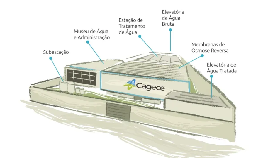 Projeto da usina de dessalinização de água marinha de Fortaleza