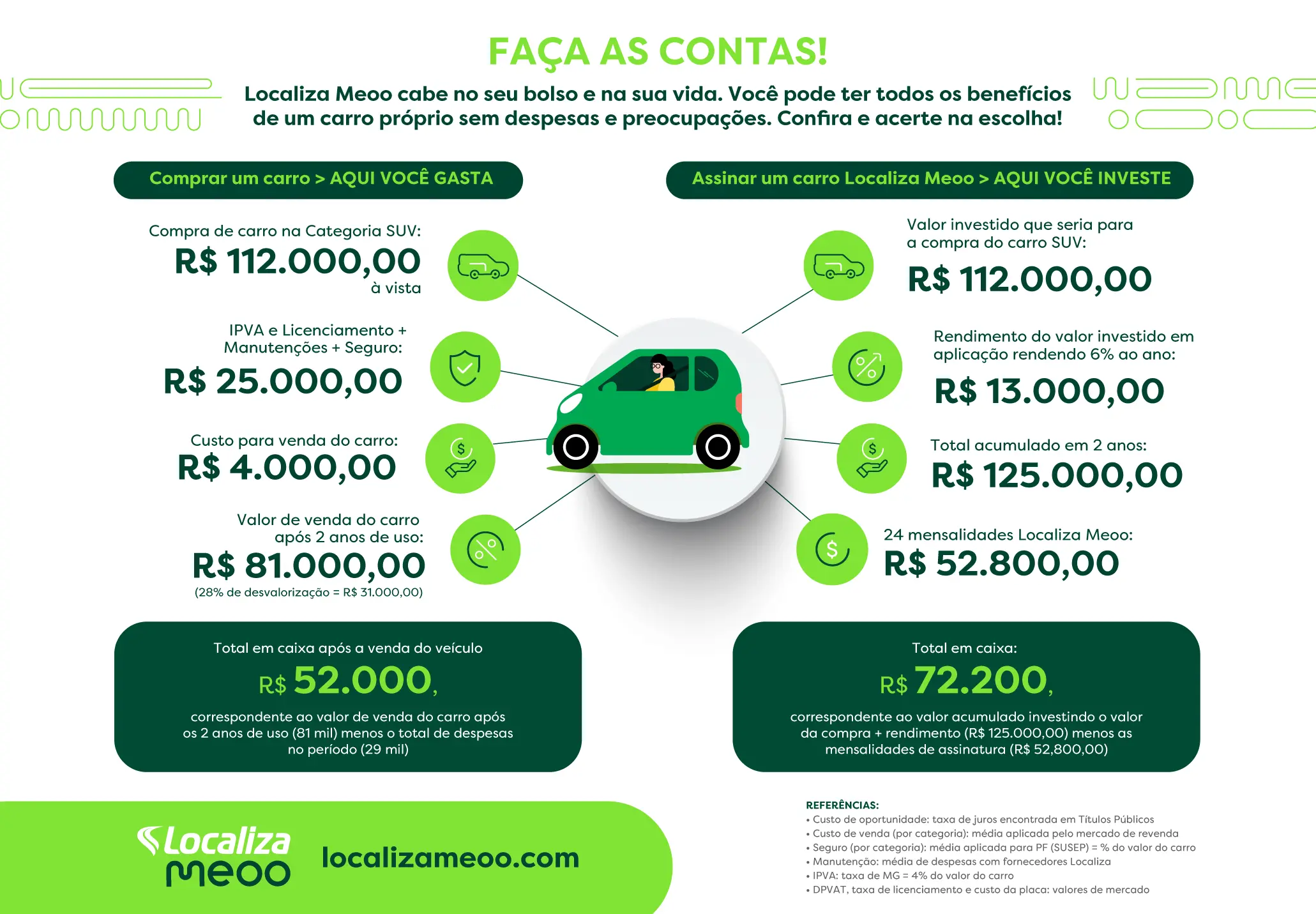 Tabela Informativa localiza