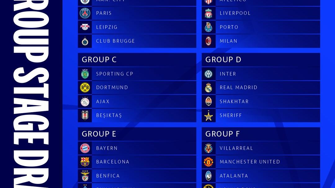 Estes são os grupos da Liga dos Campeões