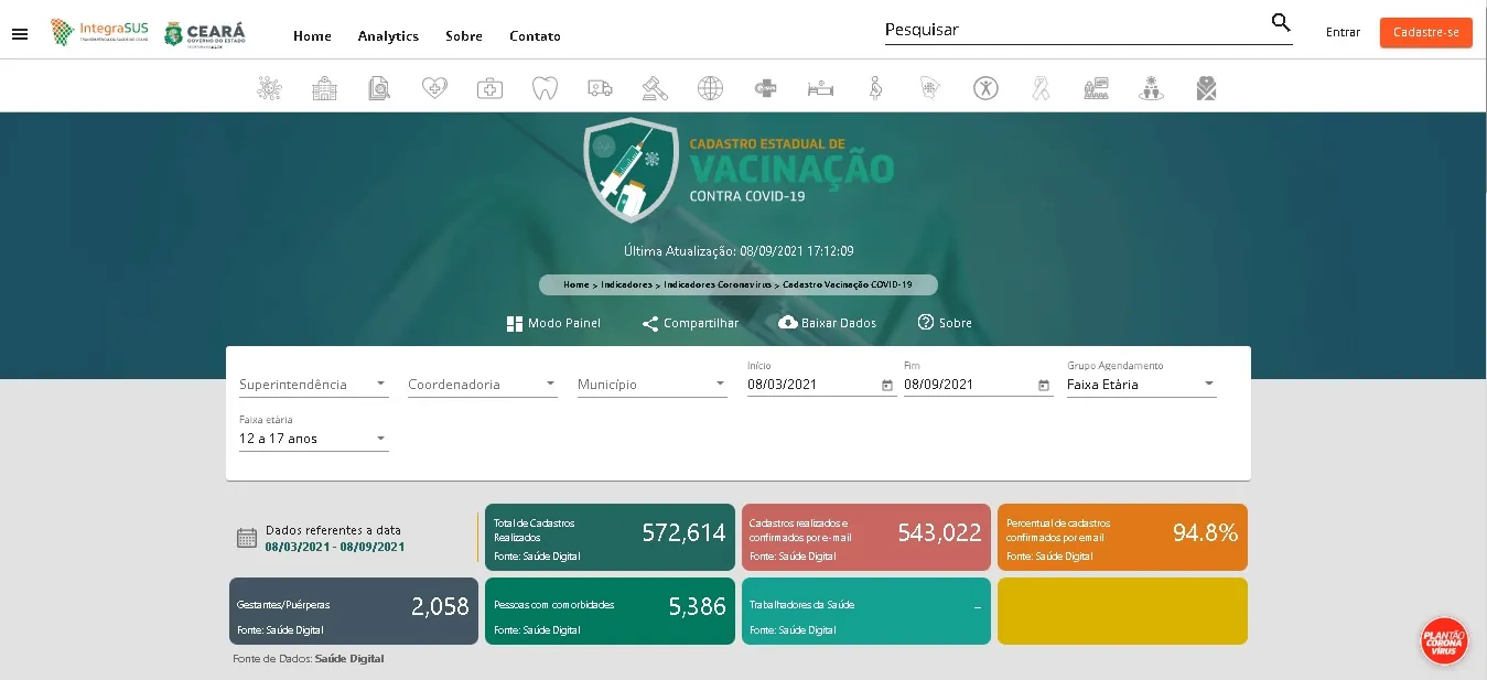 Mais de 572 mil adolescentes se cadastraram na plataforma Saúde Digital, mas 29,5 mil não confirmaram o registro por e-mail