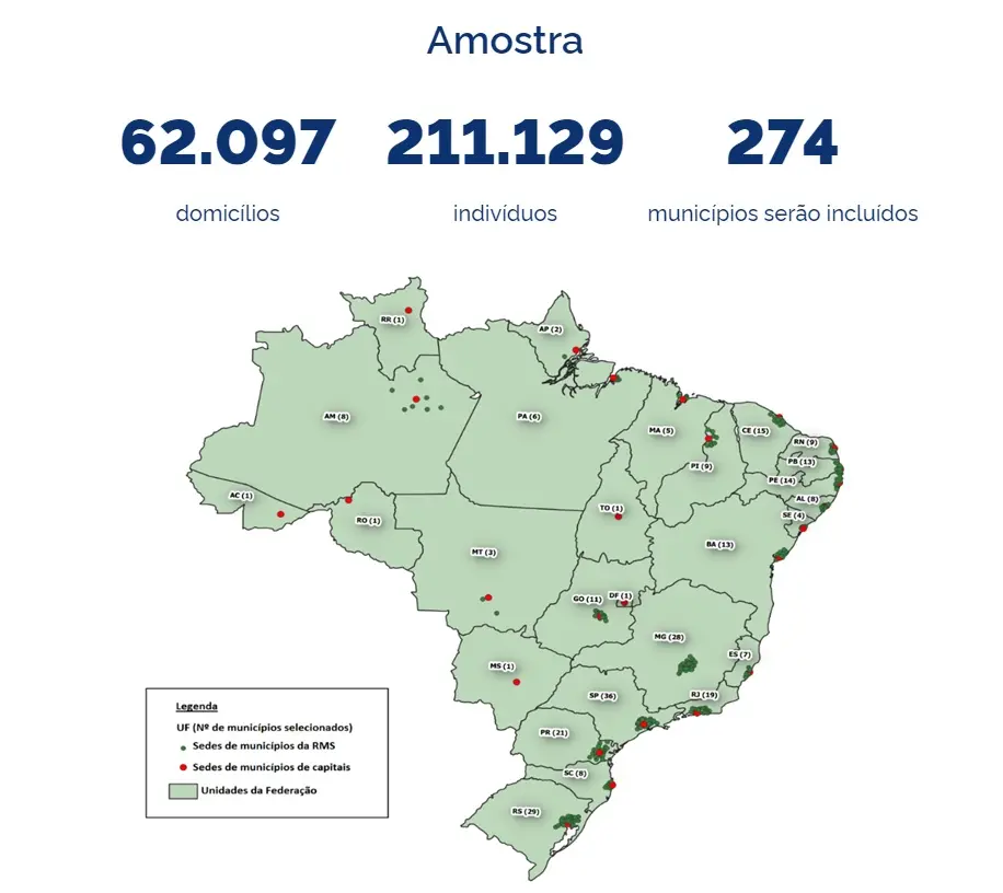Dados divulgados sobre amostragem de Pesquisa