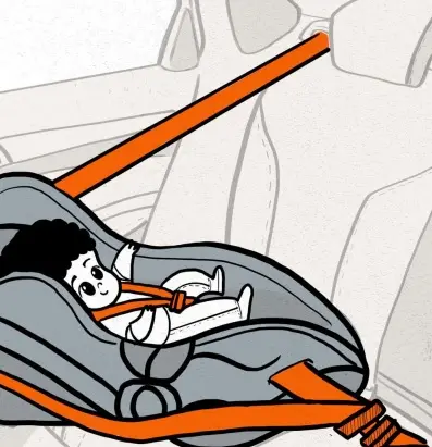 O bebê conforto é indicado para crianças de 0 a 1 ano de idade ou que pesem até 13 quilos.