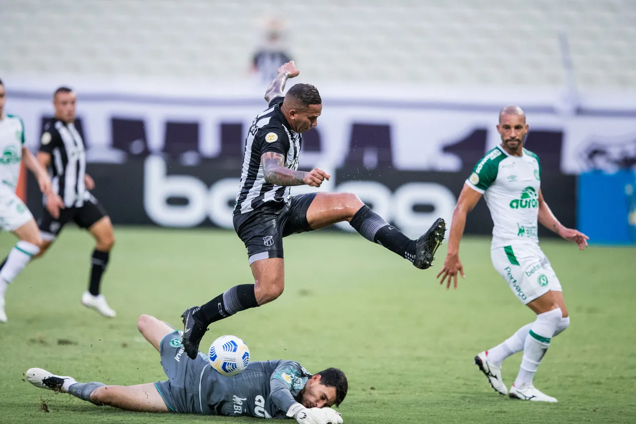Contra a Chapecoense, o Ceará finalizou 24 vezes ao gol, criando muitas oportunidades, mas venceu com um gol de pênalti, enquanto poderia ter goleado