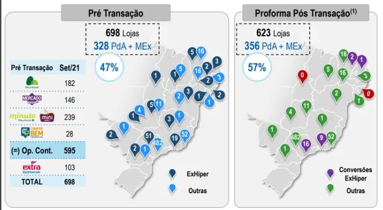 Comunicado ao mercado detalha distribuição das lojas antes e depois da transação.