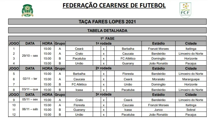 A FCF detalhou 3 rodadas da 1ª Fase da Taça Fares Lopes