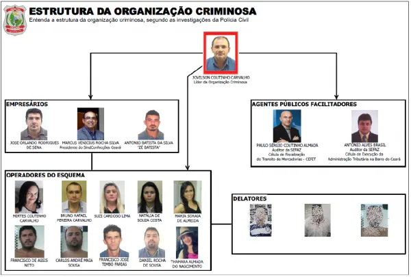 Como funcionava o esquema que desviou milhões dos cofres públicos do Ceará
