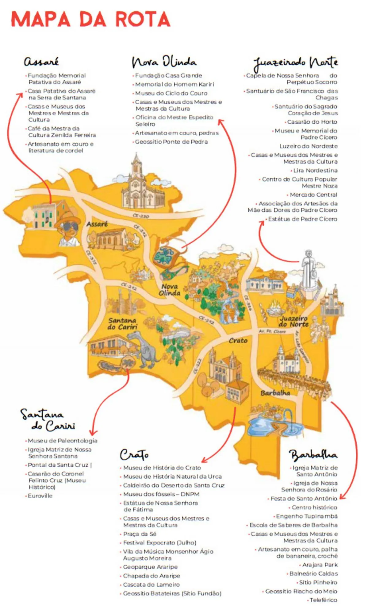 Rota Cariri